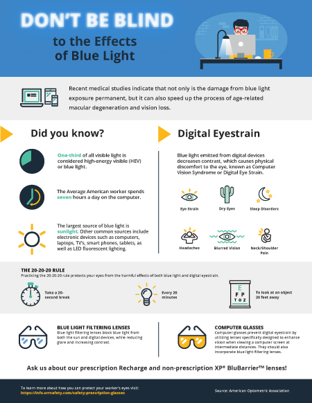 Blue Light Infographic